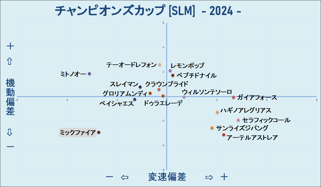 2024　チャンピオンズＣ　機変マップ